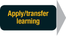 Apply / transfer learning