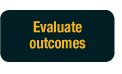 Evaluate outcomes