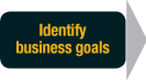 Identify business goals